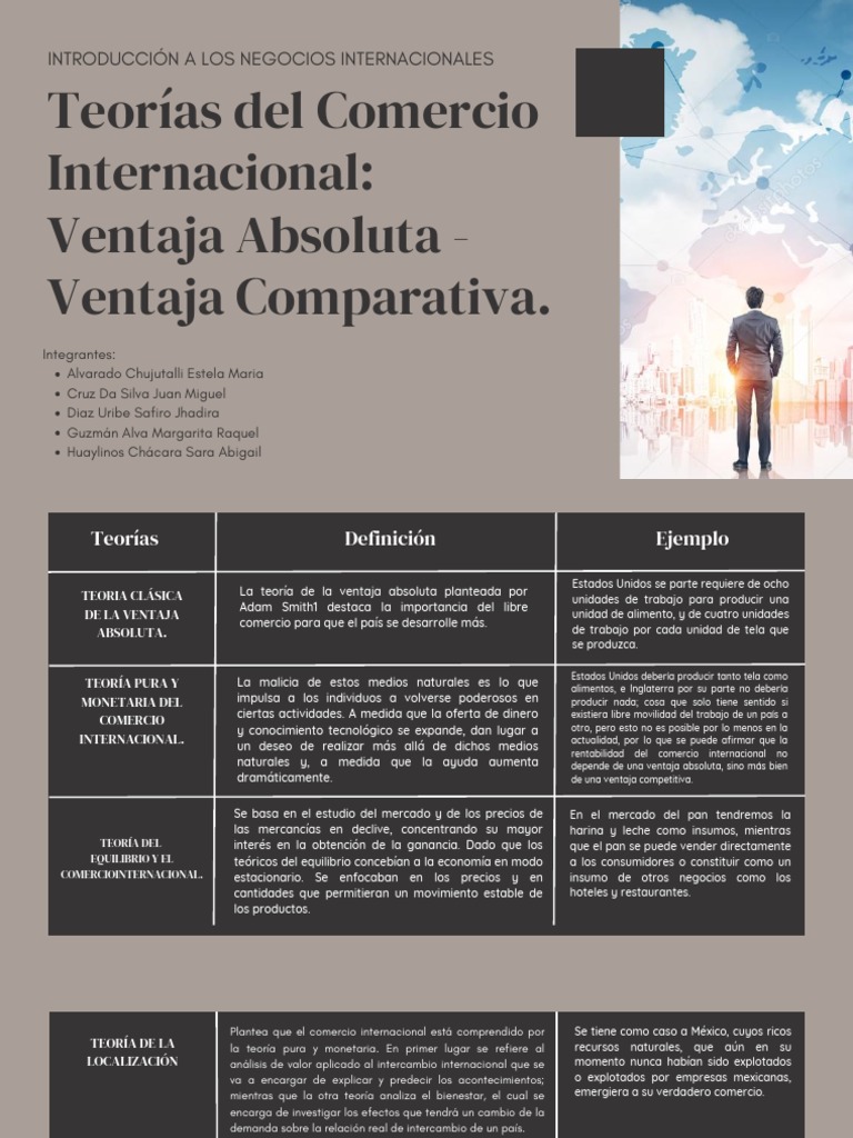 Teorías del Comercio Internacional | PDF | Proteccionismo | Comercio