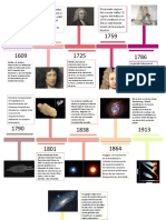Linea de Tiempo