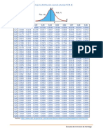 Estadistica II U1 Material Complementario Area Bajo La Curva Z