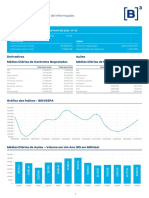 Boletim Diário de Informações (BDI) - 17/05/2023