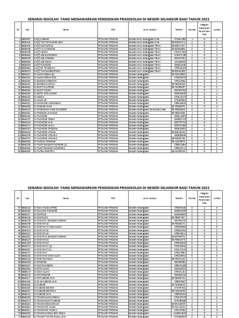 senarai-sekolah-yang-menawarkan-kelas-prasekolah-pdf