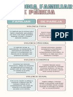 Tipos de violencia familiar