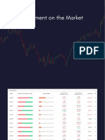 Sentiment of The Market