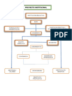 Mapa Organización