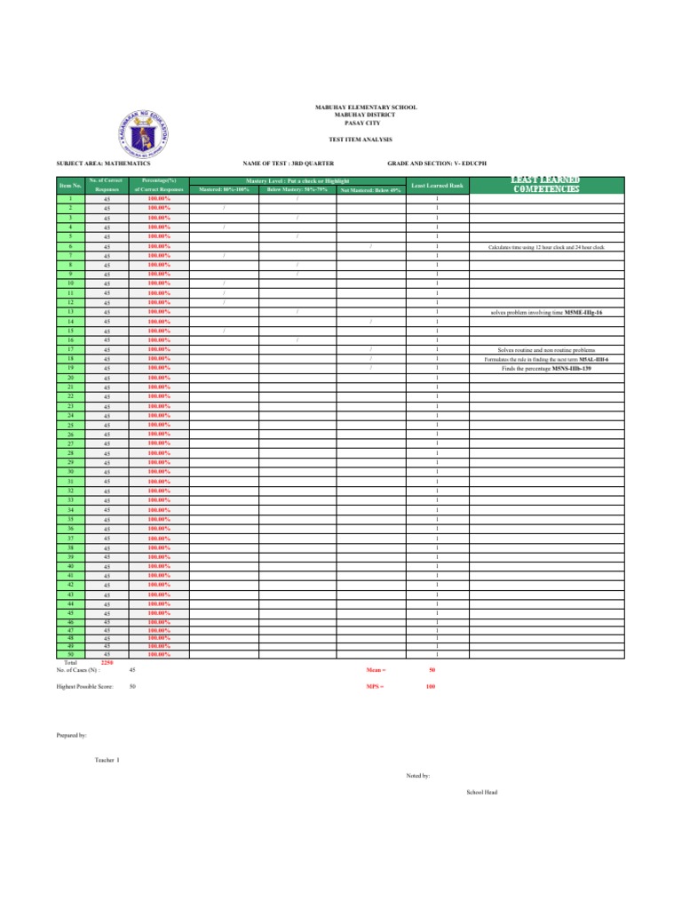 Editable Test Item Analysis Template Sy 2022 2023 PDF Mathematics Science
