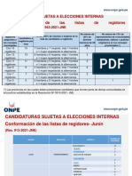 Candidaturas sujetas a elecciones internas en Junín (Res. 913-2021-JNE