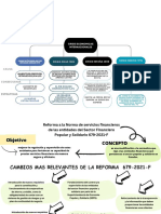 GENERALIDADES DELS SITEMA FINANCIERO Cuadro Sinóptico Complejo