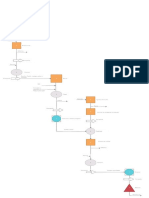 Diagrama de Flujo Camisas