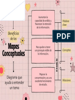 Mapa Conceptual Llamativo Simple Rosa Amarillo