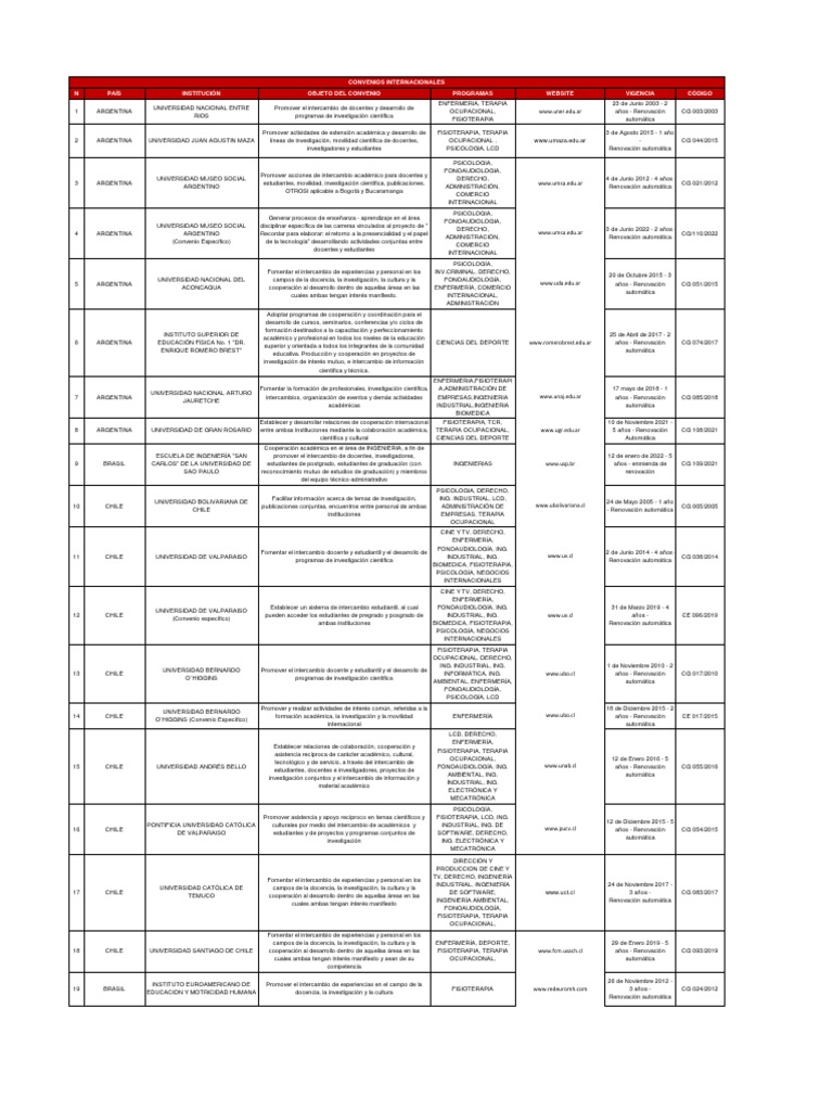 Convenios Académicos Internacionales | PDF | Terapia física | Universidad