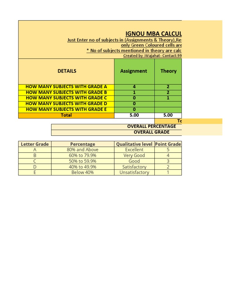 ignou-mba-percentage-grade-calculator-pdf