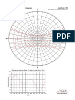 Stereographic Sunpath Diagram for 9N Latitude