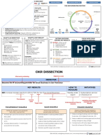 OKR Quickstart OKR Cheat Sheet