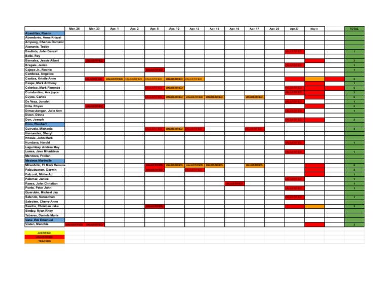 Loe Scoreboard Alpha | PDF
