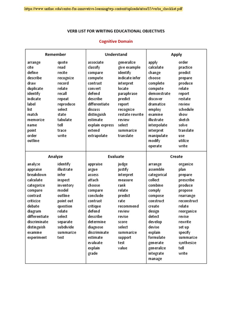 Verbs for Lesson Plan Objectives (3 Domains)_checklist | PDF