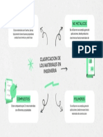 Clasificacion de Materiales