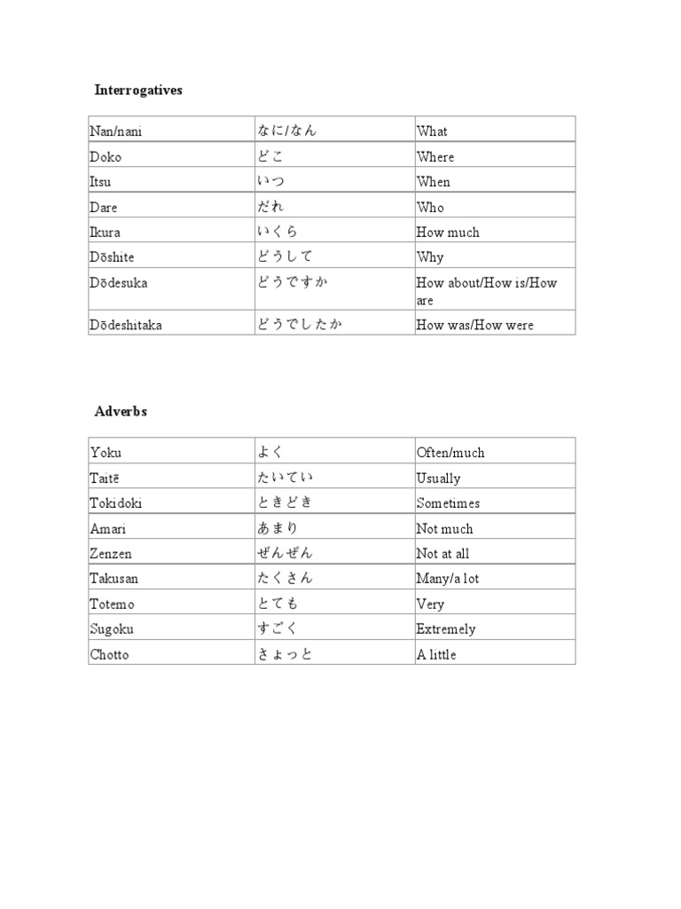An extensive list of common japanese interrogatives adverbs places