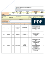 PRACTICE - Daily Safety Report - Fadli