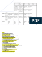 Journal Rubric and Prompts