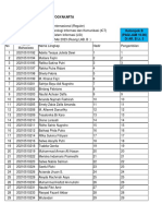 Kelompok B ICT 2021 REGULER & IPIREL 14 MEI 2023 - 230506 - 145503