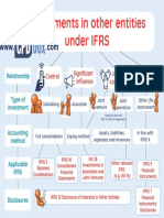 Chart_Investment in other entitties under IFRS