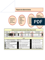 Calendrier de Formation Et Supervision Des AVEC