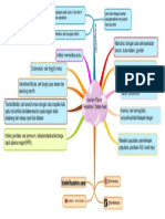 Asuhan Pasca Persalinan Detesi Awal