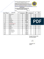 Nilai Bahasa Indonesia Kls X SMK PBB