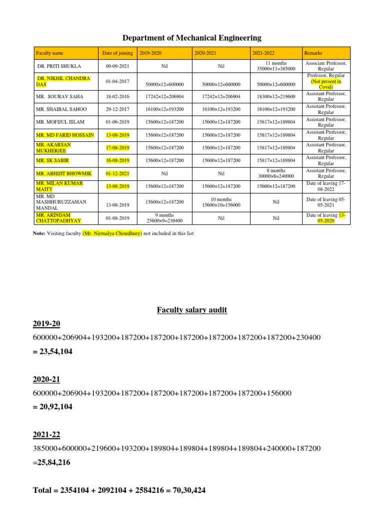 Audit of Department of Mechanical Engineering | PDF