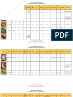 Duck Chart 2021