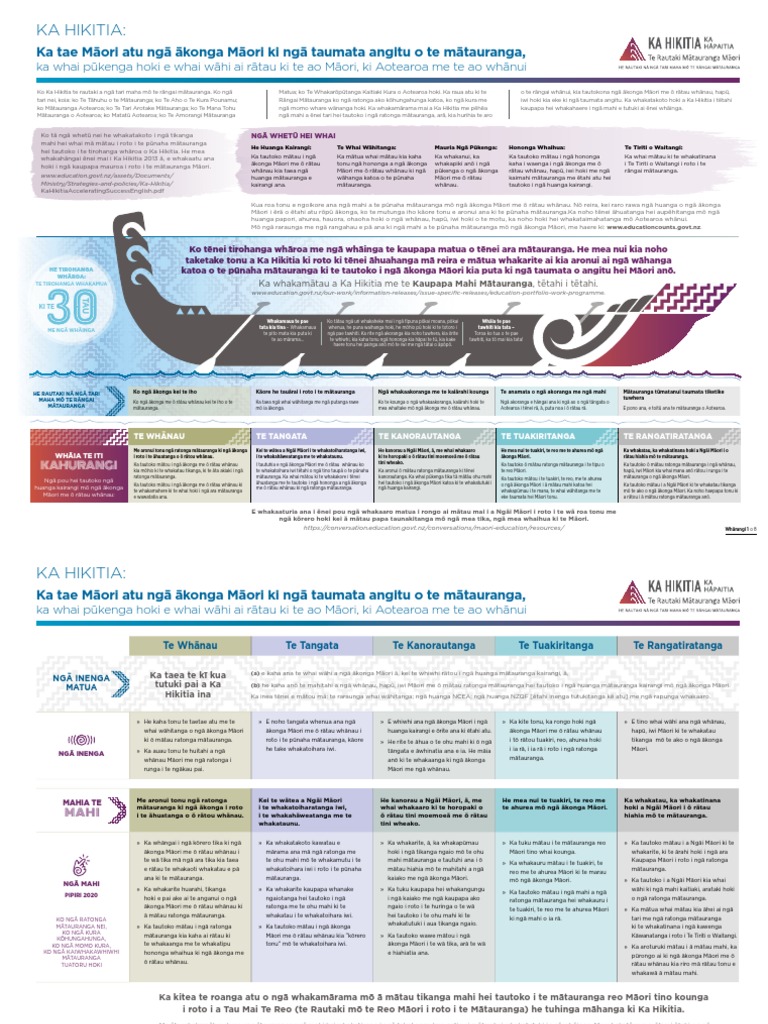 ka-hikitia-visual-representation-of-the-updated-strategy-2021-te