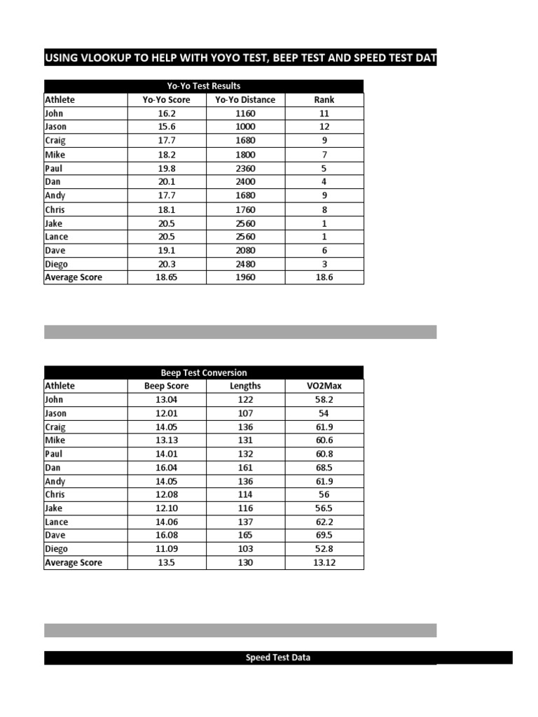 Eaf 5 yoyo test conversion and speed calculations pdf