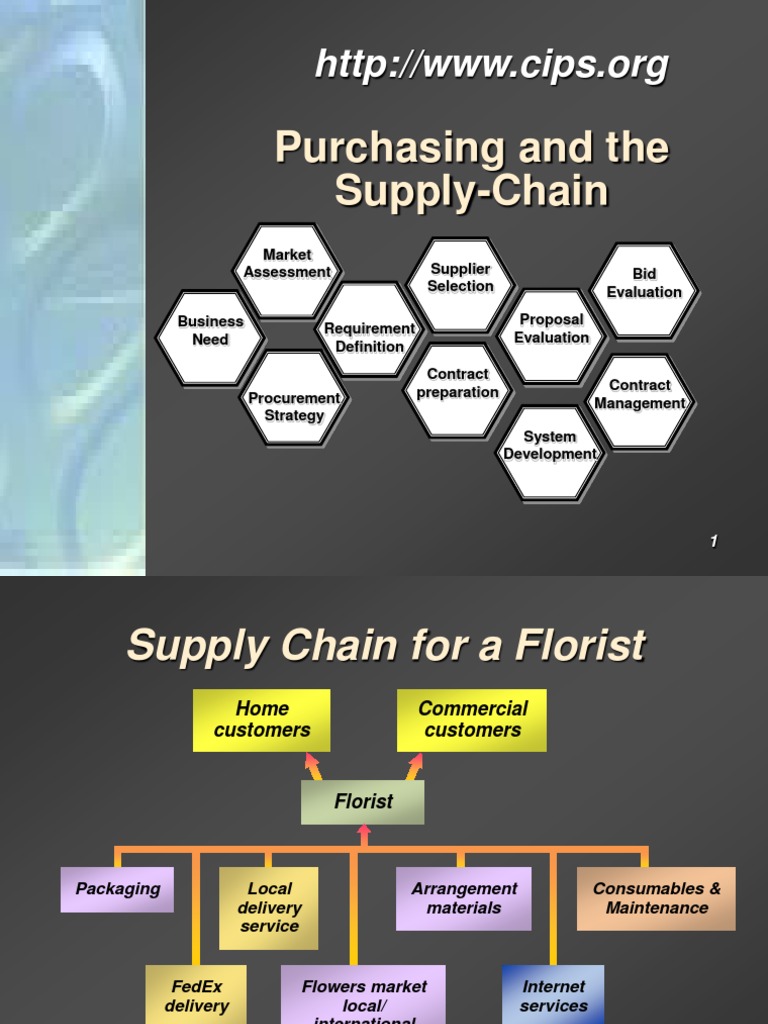 Purchasing PDF Supply Chain Supply Chain Management