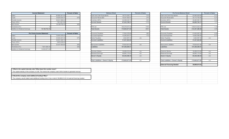 Pro Forma Balance Sheet and Income Statement - Sheet1 | PDF