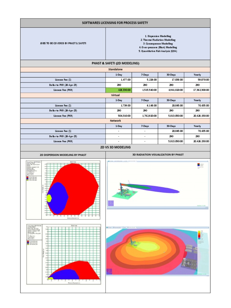 PHAST & SAFETI License Pricing Overview | PDF | Computing | Software ...
