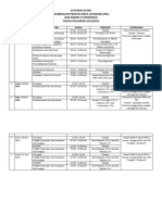 Susunan Acara Pembekalan PKL 2022