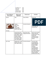 Lembar Kerja 9 tentang Makanan Daerah