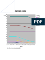 Spreader Overview