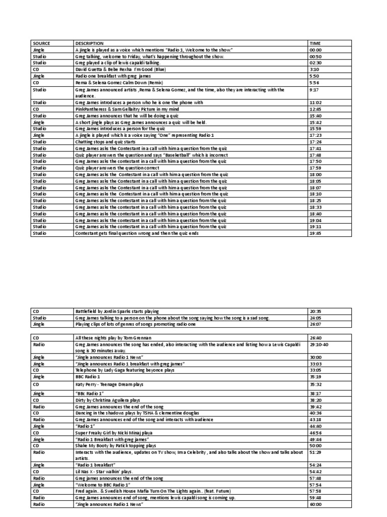 Running Order 2022 | PDF