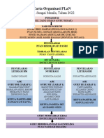 Carta Organisasi PLaN 2021