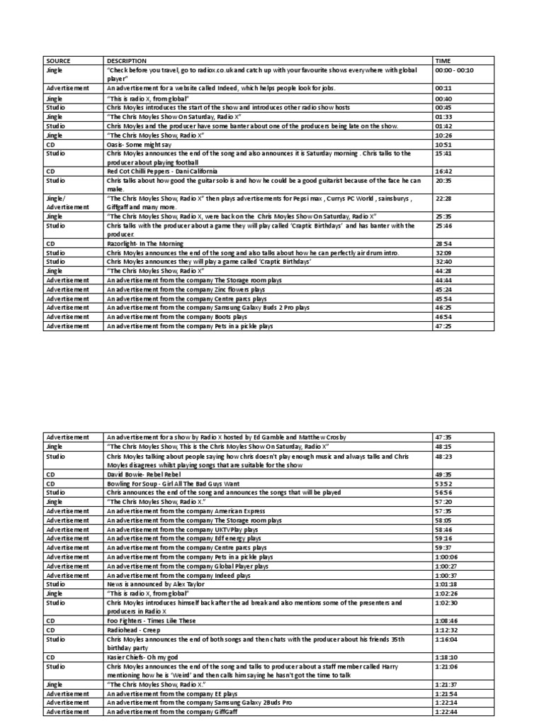 Running Order 2022 2 PDF Advertising