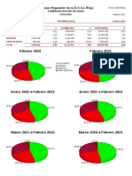 2022-02. Graficos. Categorias. Mercado Exterior