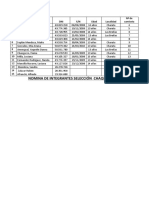 Nomina U15