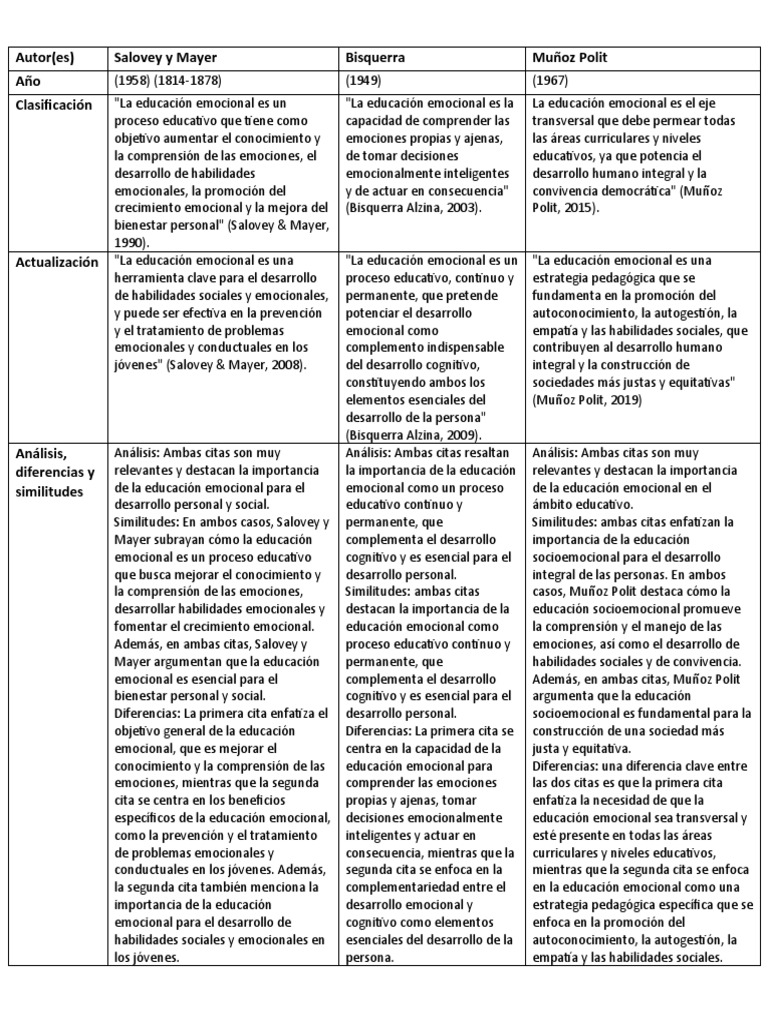 Bisquerra Munoz Polit Salovey y Mayer | PDF