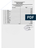 Daftar Penerima Linmas 200