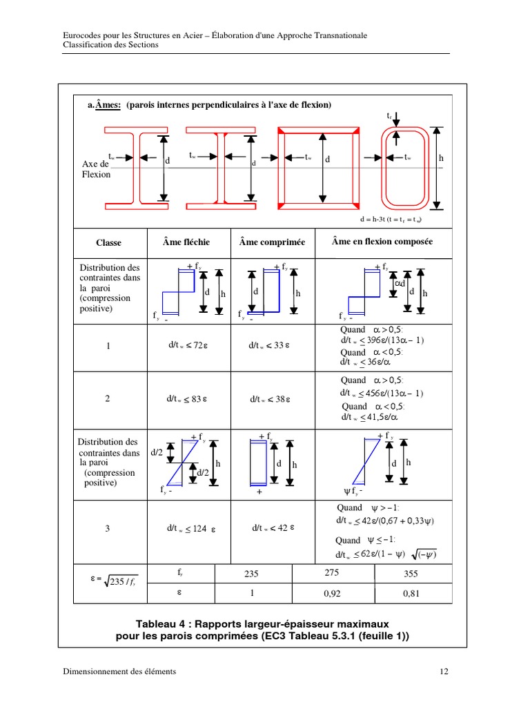Eurocodes : Dimensionnement Structures Acier | PDF | Flexion (matériau ...