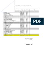 Data Siswa Baru Perkelas 2021-2022