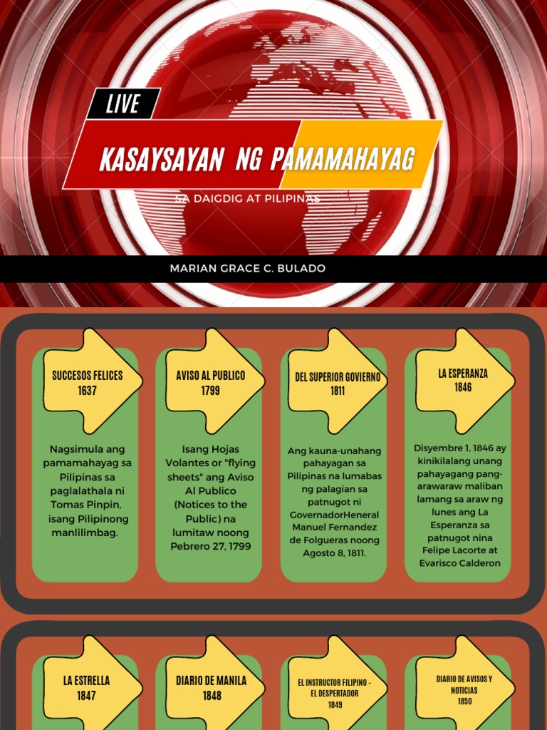  Kasaysayan NG Pamamahayag 