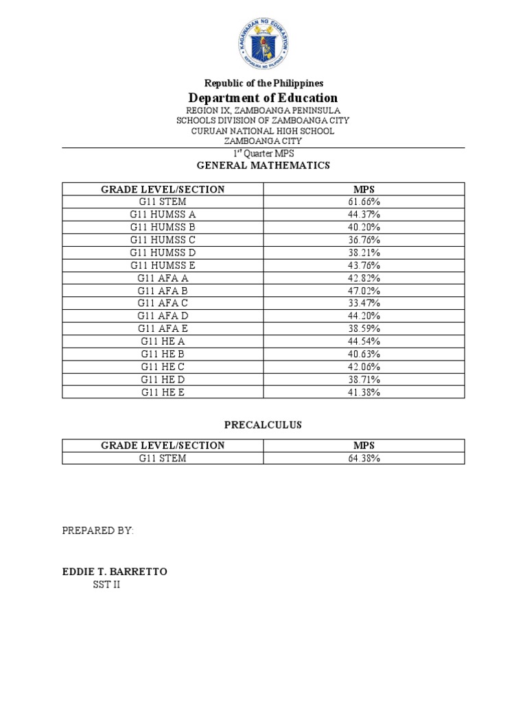Mps Consolidated 2022 2023 | PDF
