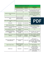 Lista - Rede Credenciada Psicologia